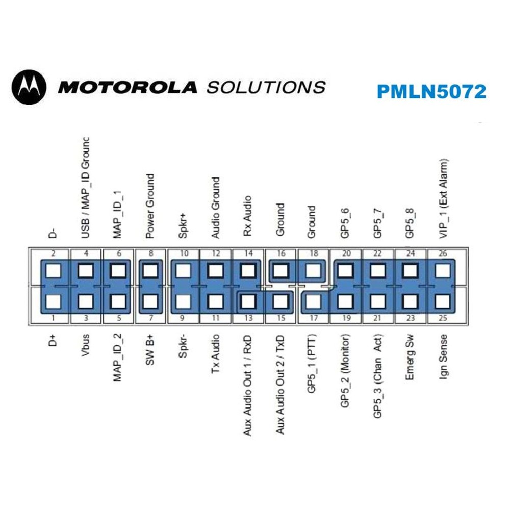 Motorola PMLN5072A Zubehör Anschlusskit